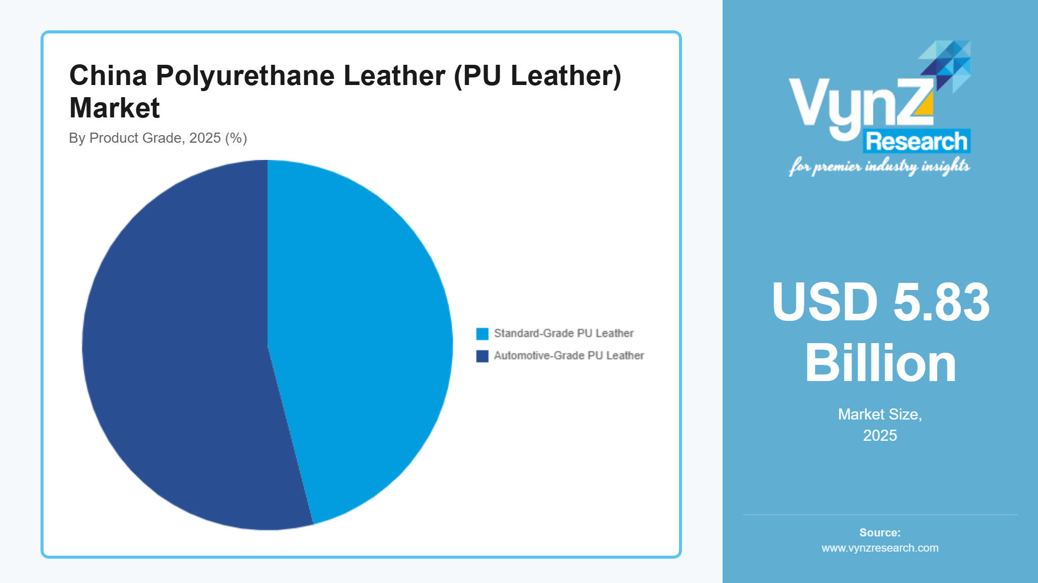 China Polyurethane Leather (PU Leather) Market